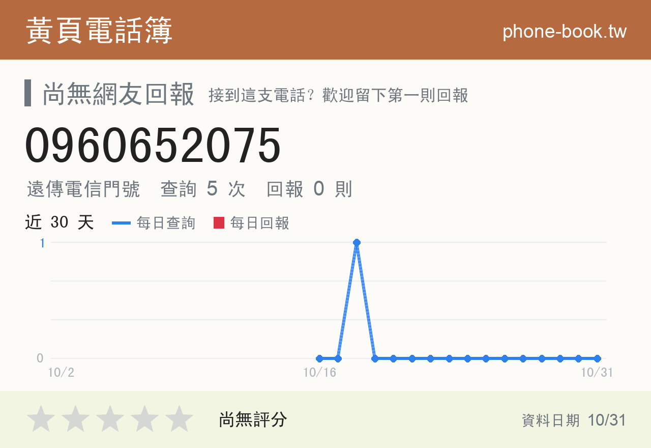 0960652075 評分卡：查詢 5 次、網友回報 0 則