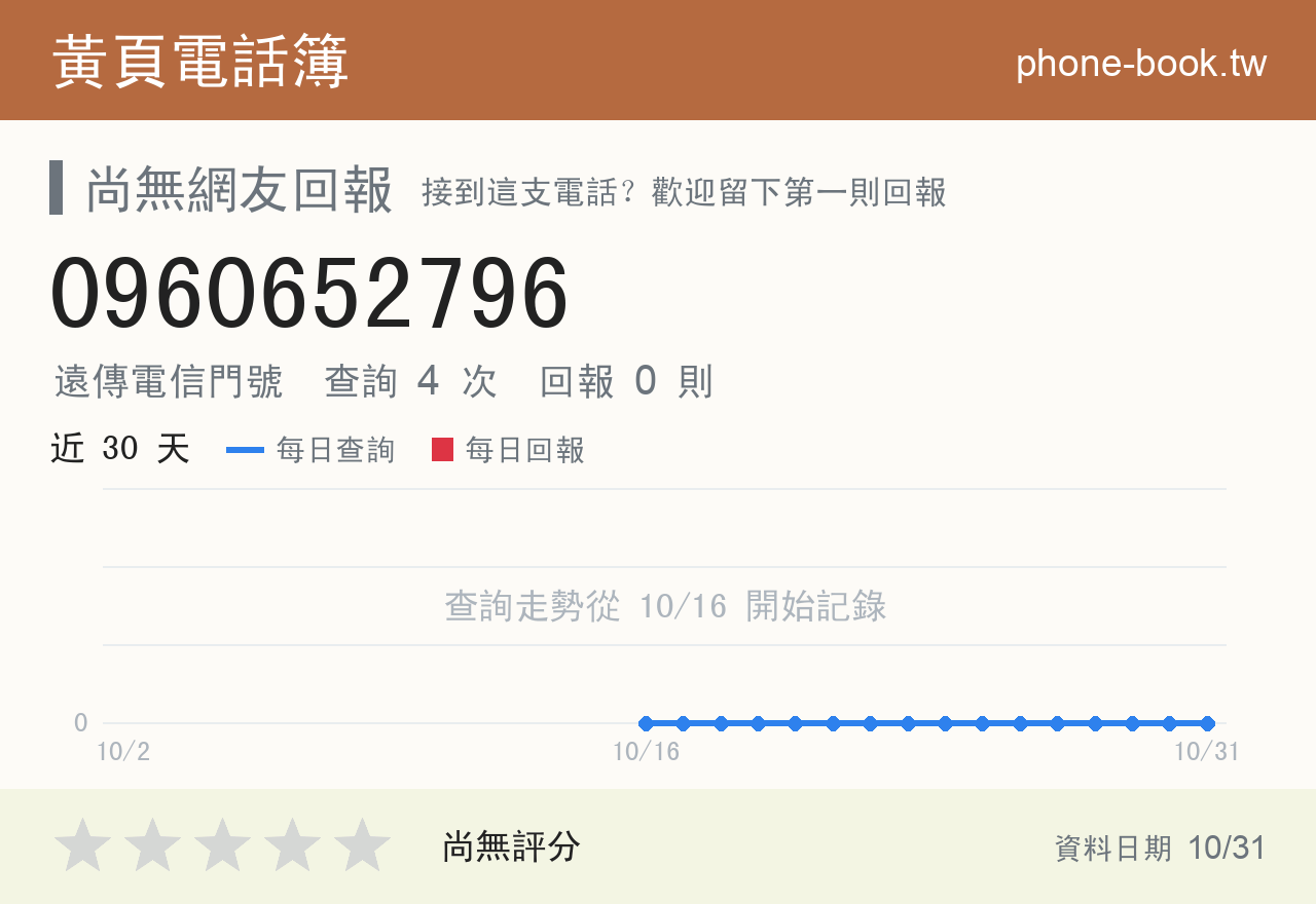 0960652796 評分卡：查詢 4 次、網友回報 0 則