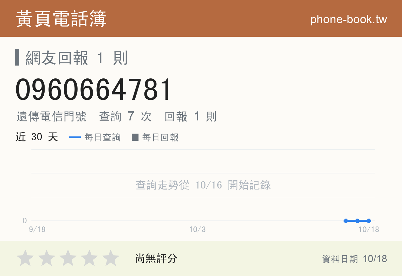 0960664781 評分卡：查詢 7 次、網友回報 1 則