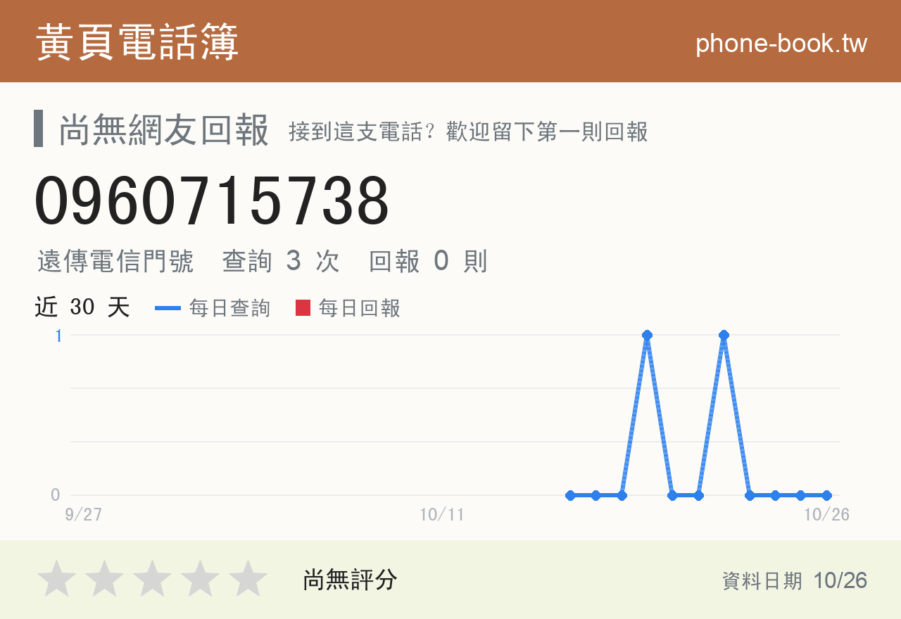 0960715738 評分卡：查詢 3 次、網友回報 0 則