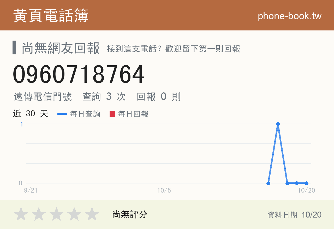 0960718764 評分卡：查詢 3 次、網友回報 0 則