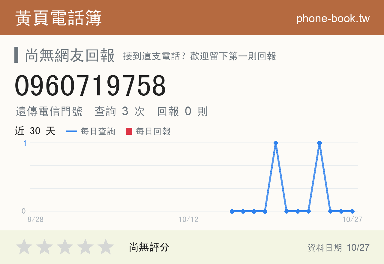 0960719758 評分卡：查詢 3 次、網友回報 0 則