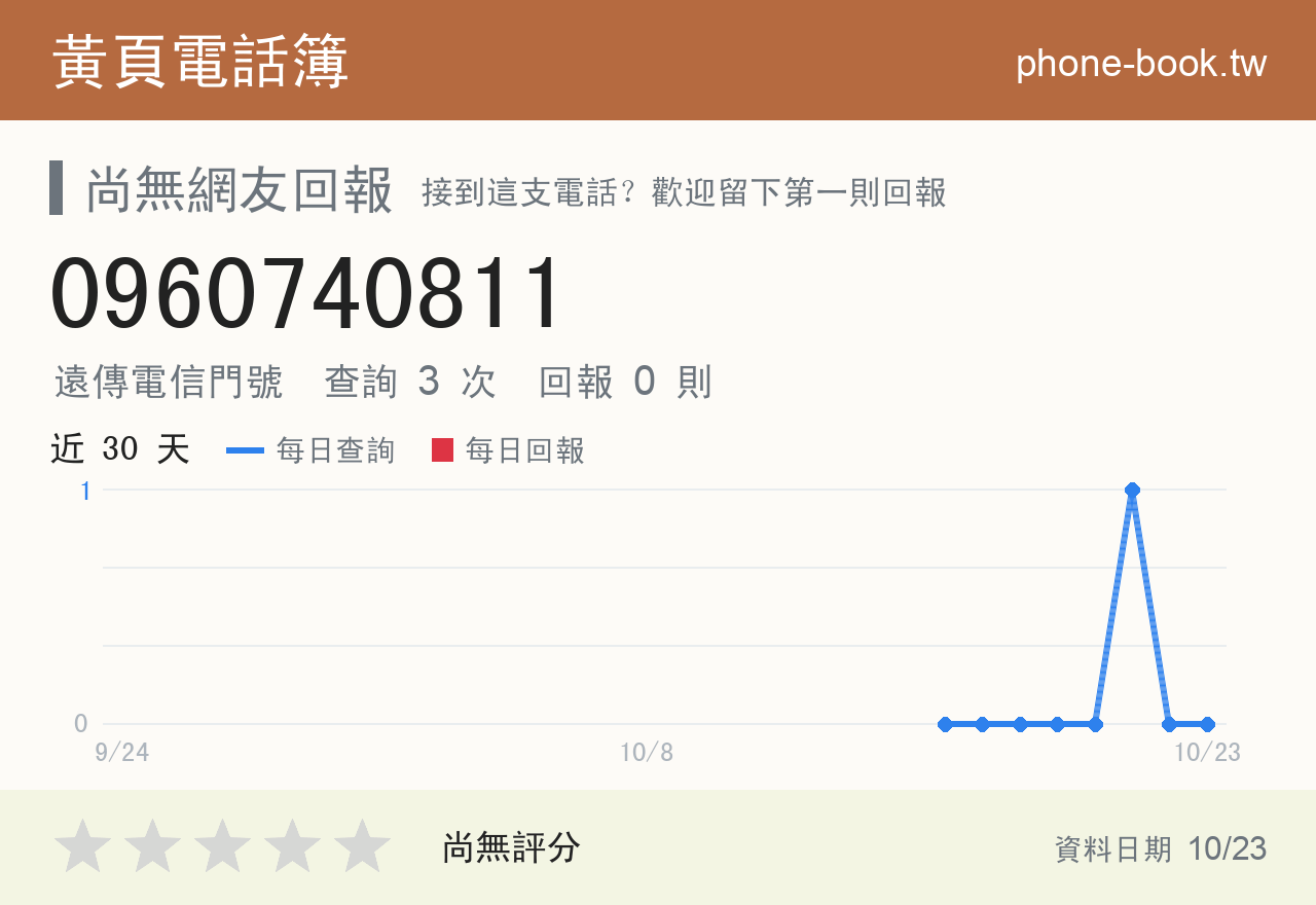 0960740811 評分卡：查詢 3 次、網友回報 0 則