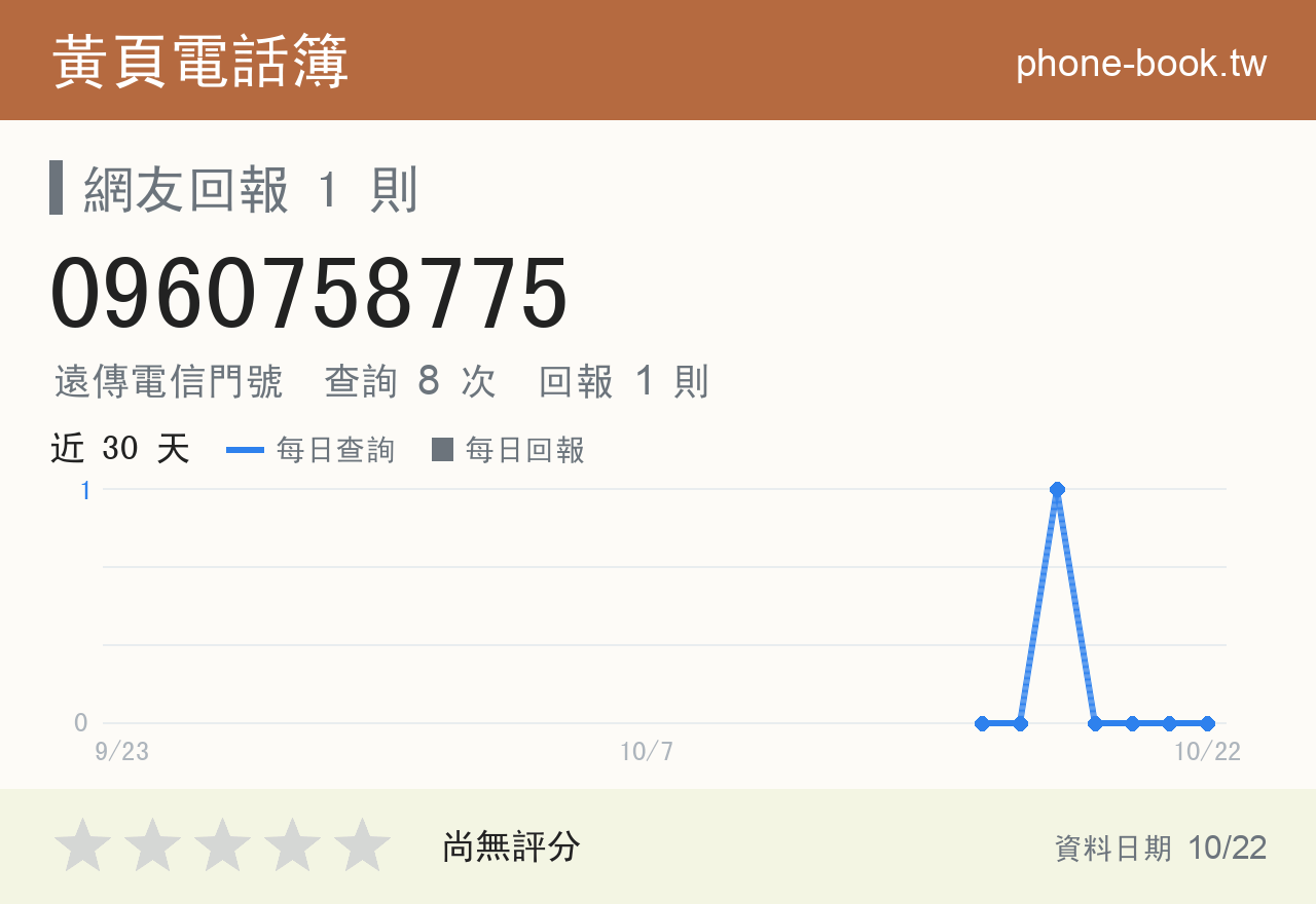 0960758775 評分卡：查詢 8 次、網友回報 1 則