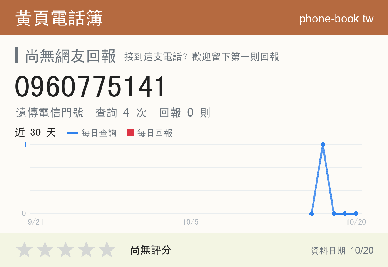 0960775141 評分卡：查詢 4 次、網友回報 0 則