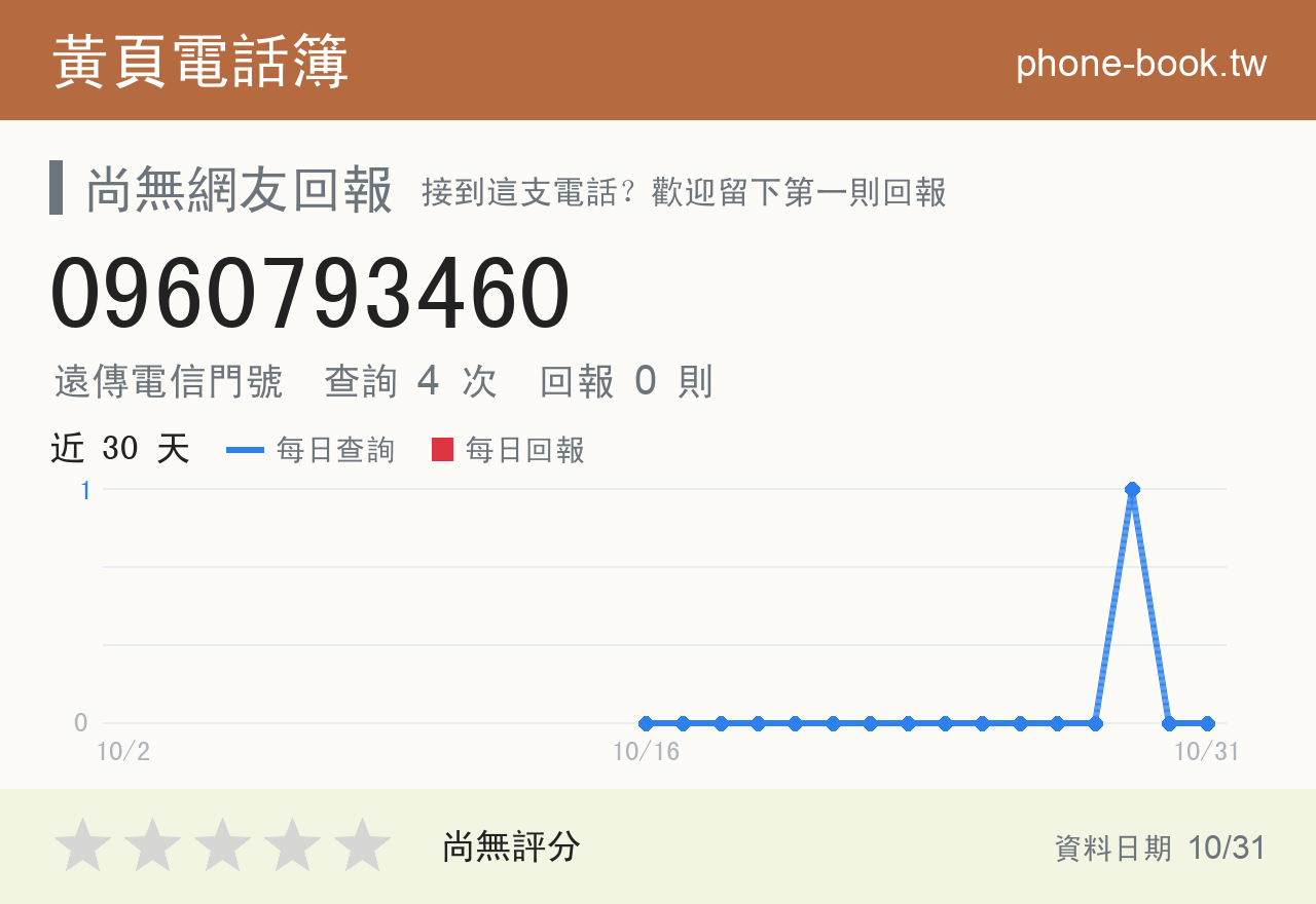0960793460 評分卡：查詢 4 次、網友回報 0 則