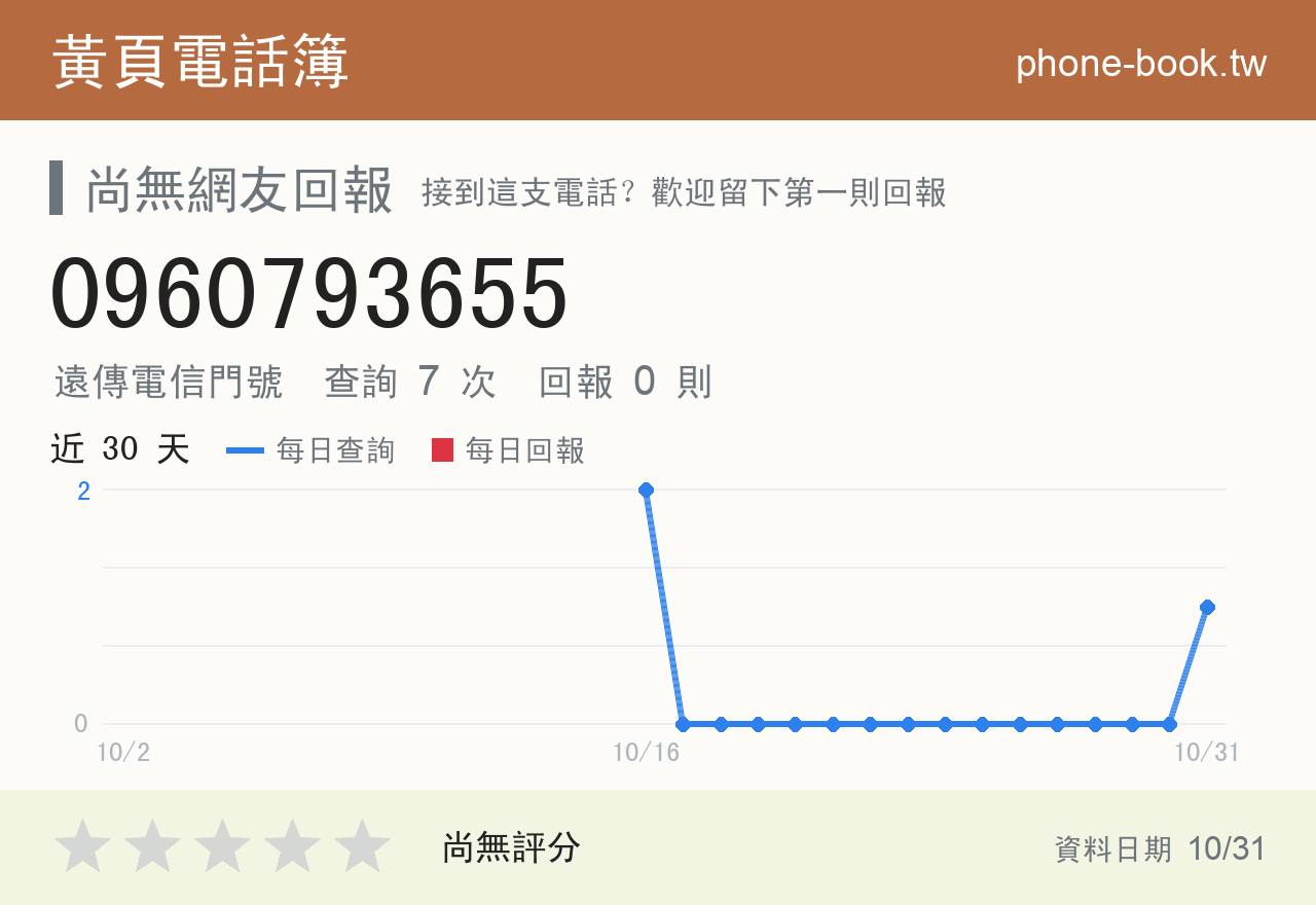 0960793655 評分卡：查詢 7 次、網友回報 0 則