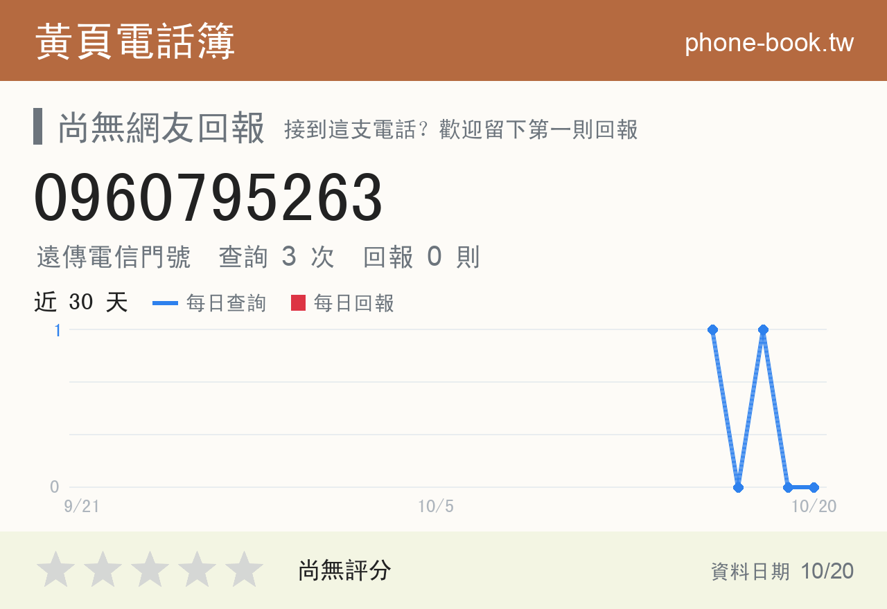 0960795263 評分卡：查詢 3 次、網友回報 0 則