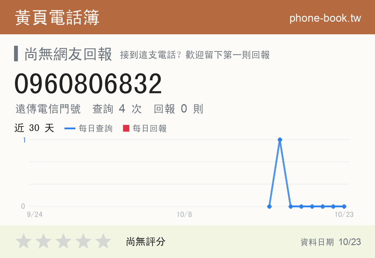 0960806832 評分卡：查詢 4 次、網友回報 0 則