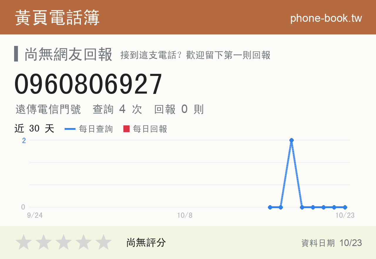 0960806927 評分卡：查詢 4 次、網友回報 0 則