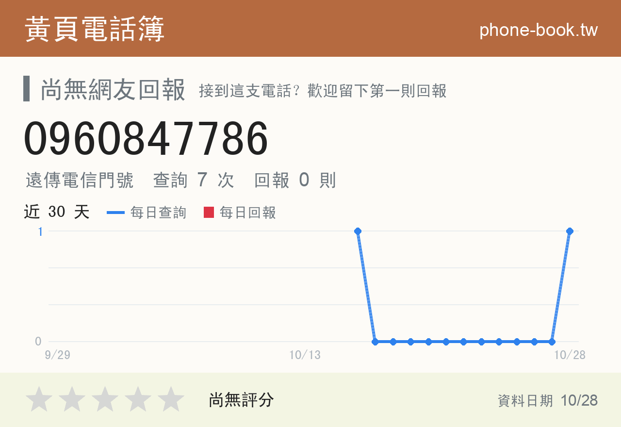 0960847786 評分卡：查詢 7 次、網友回報 0 則
