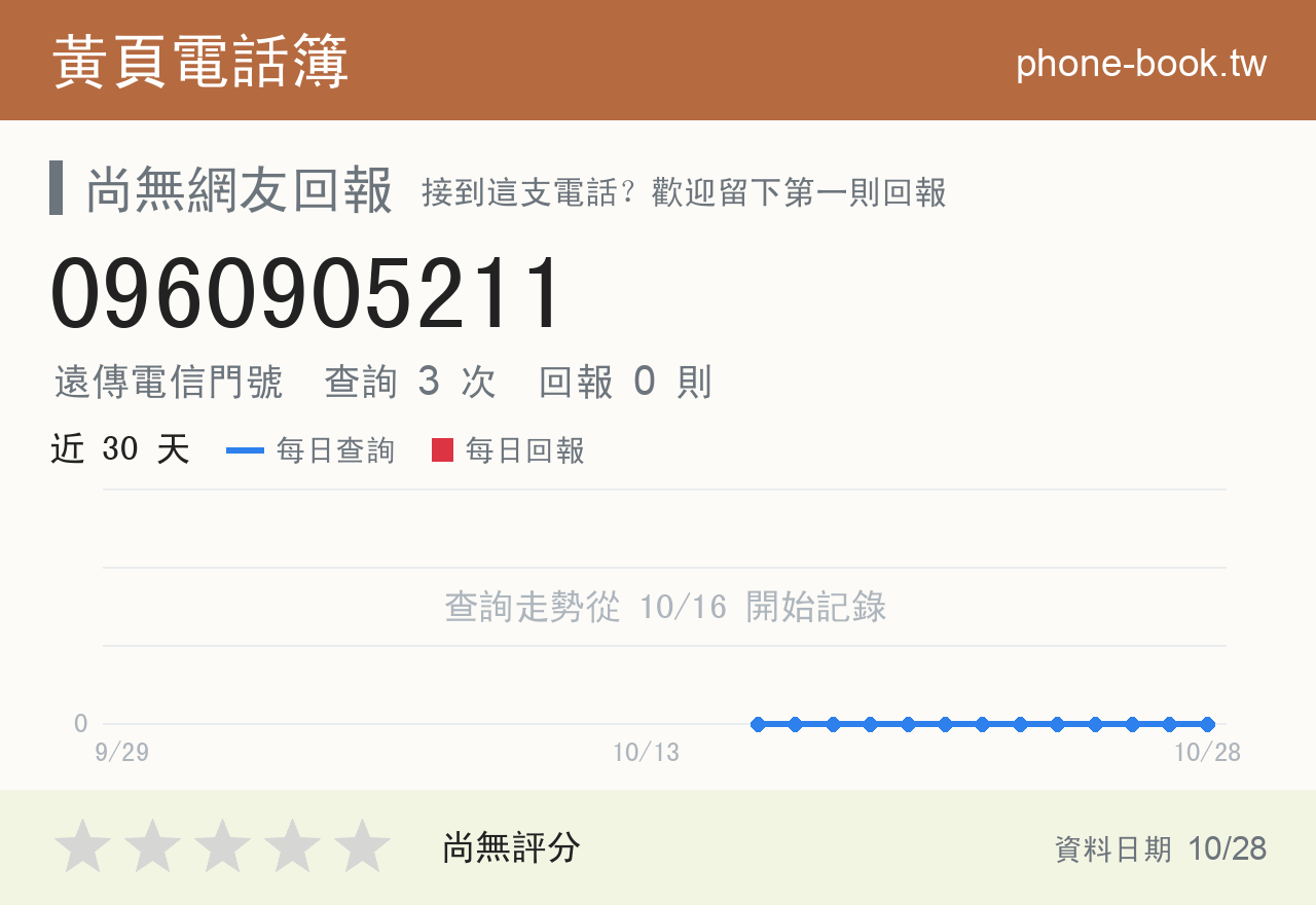 0960905211 評分卡：查詢 3 次、網友回報 0 則