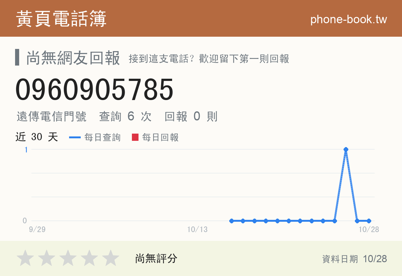 0960905785 評分卡：查詢 6 次、網友回報 0 則