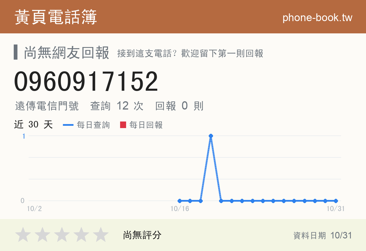 0960917152 評分卡：查詢 12 次、網友回報 0 則