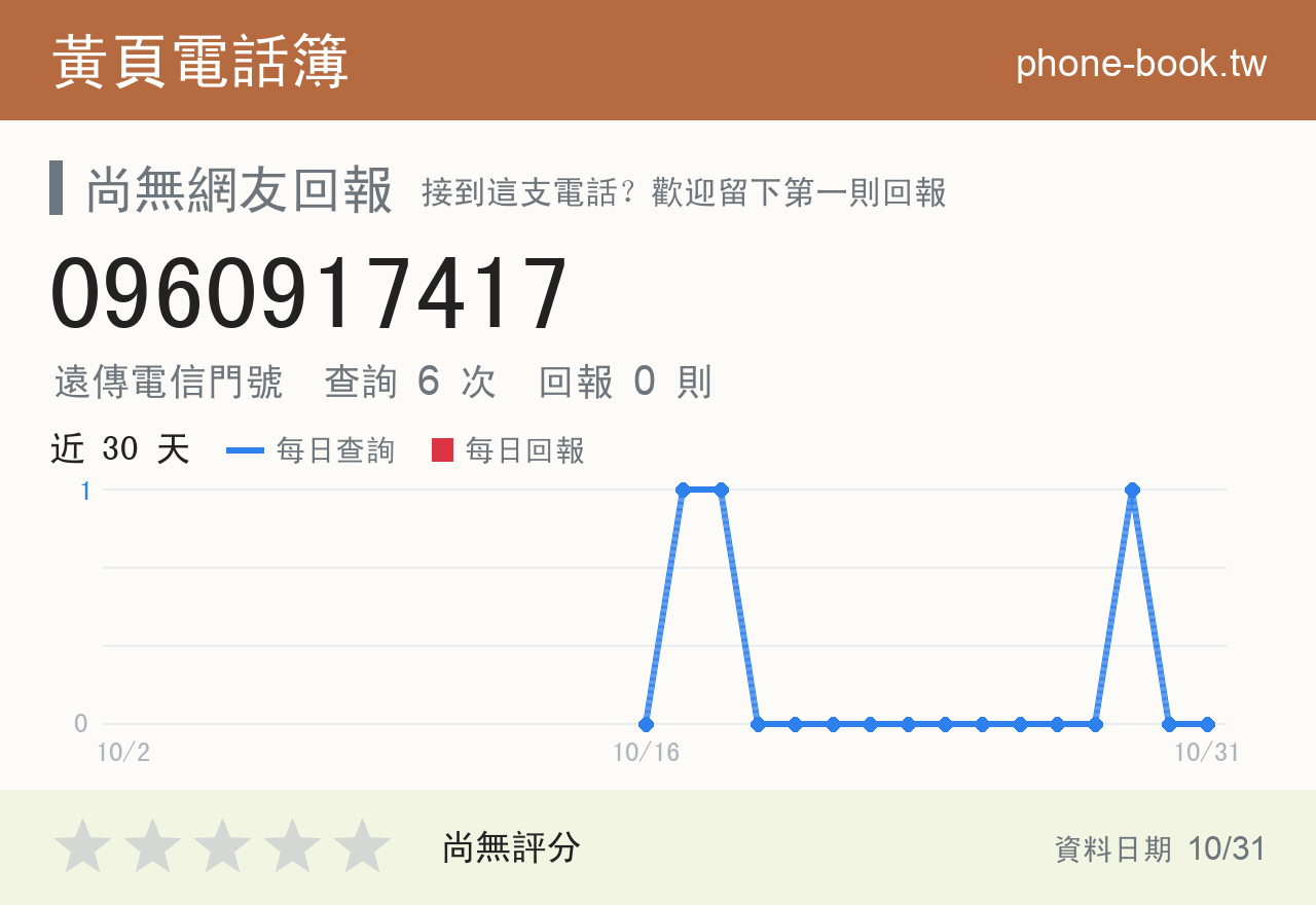0960917417 評分卡：查詢 6 次、網友回報 0 則