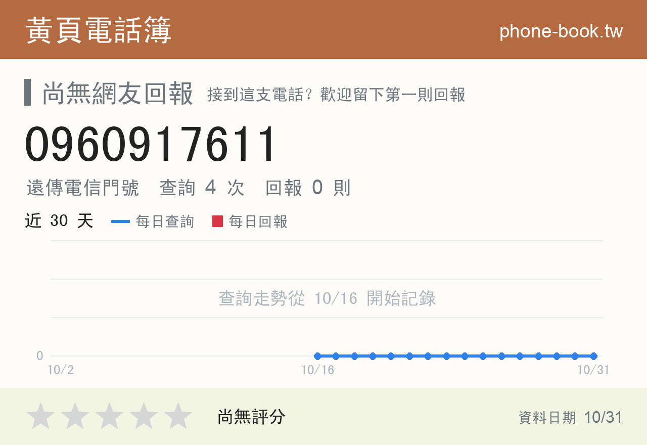 0960917611 評分卡：查詢 4 次、網友回報 0 則