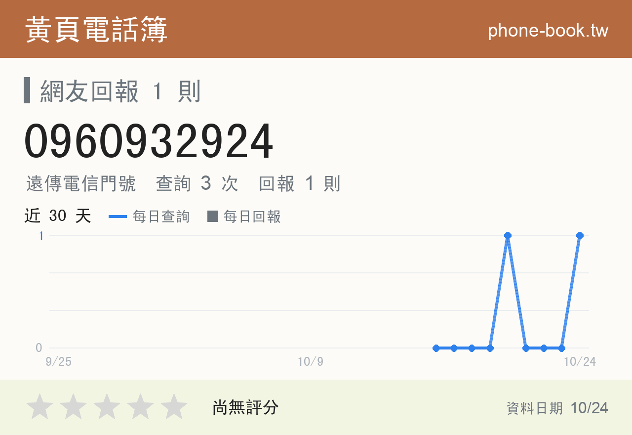 0960932924 評分卡：查詢 3 次、網友回報 1 則