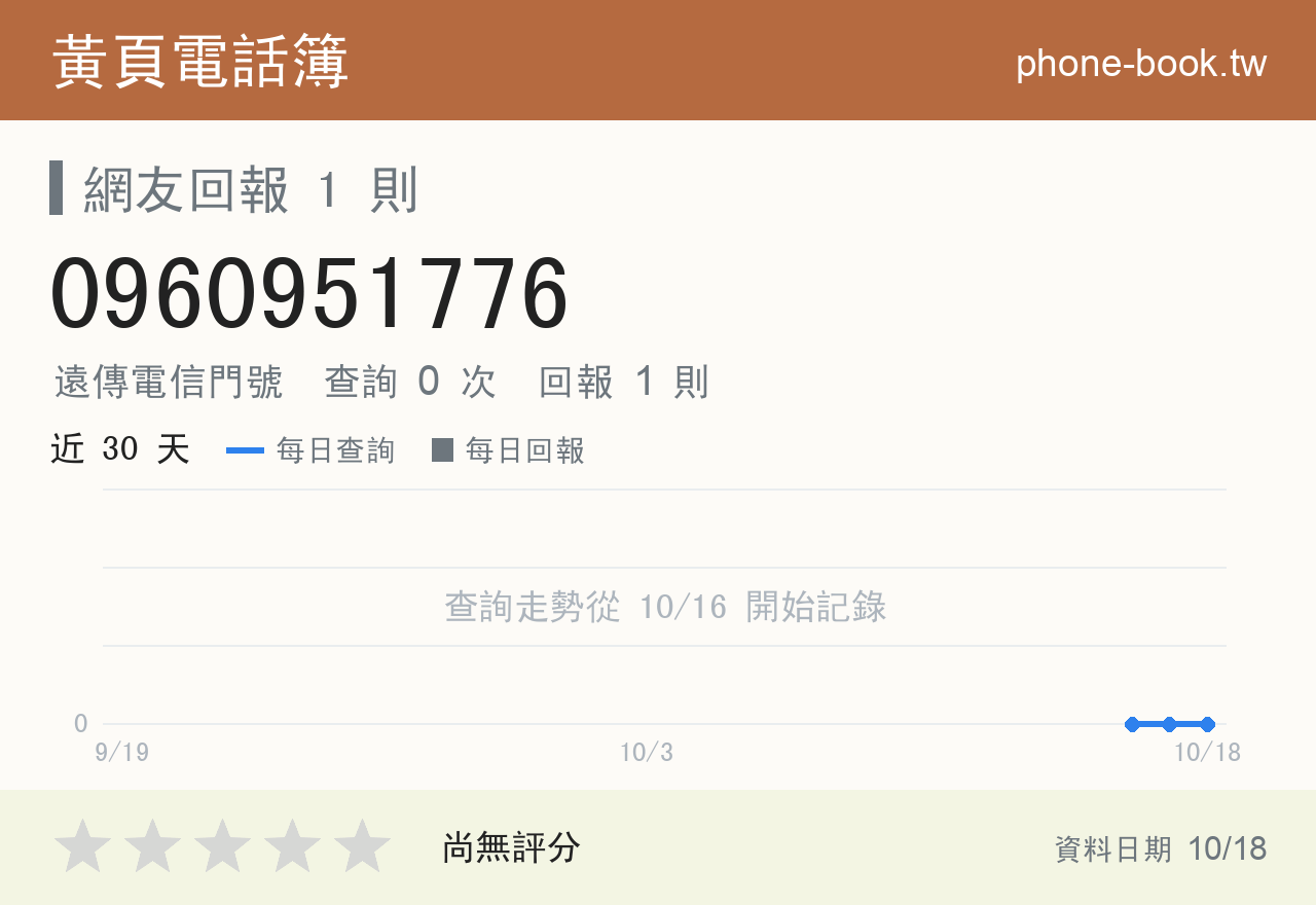 0960951776 評分卡：查詢 0 次、網友回報 1 則