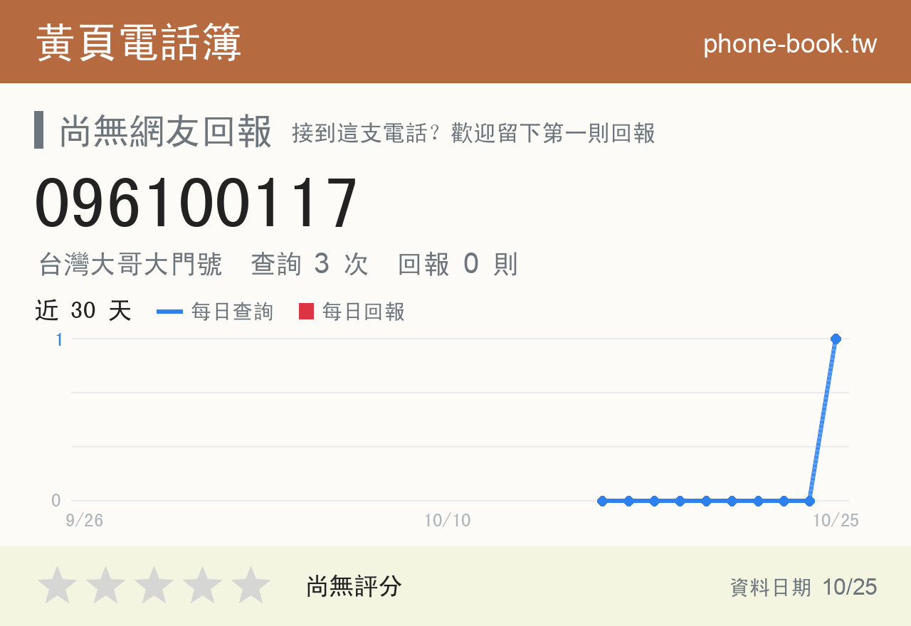 096100117 評分卡：查詢 3 次、網友回報 0 則