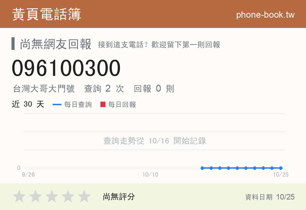 096100300 評分卡：查詢 2 次、網友回報 0 則