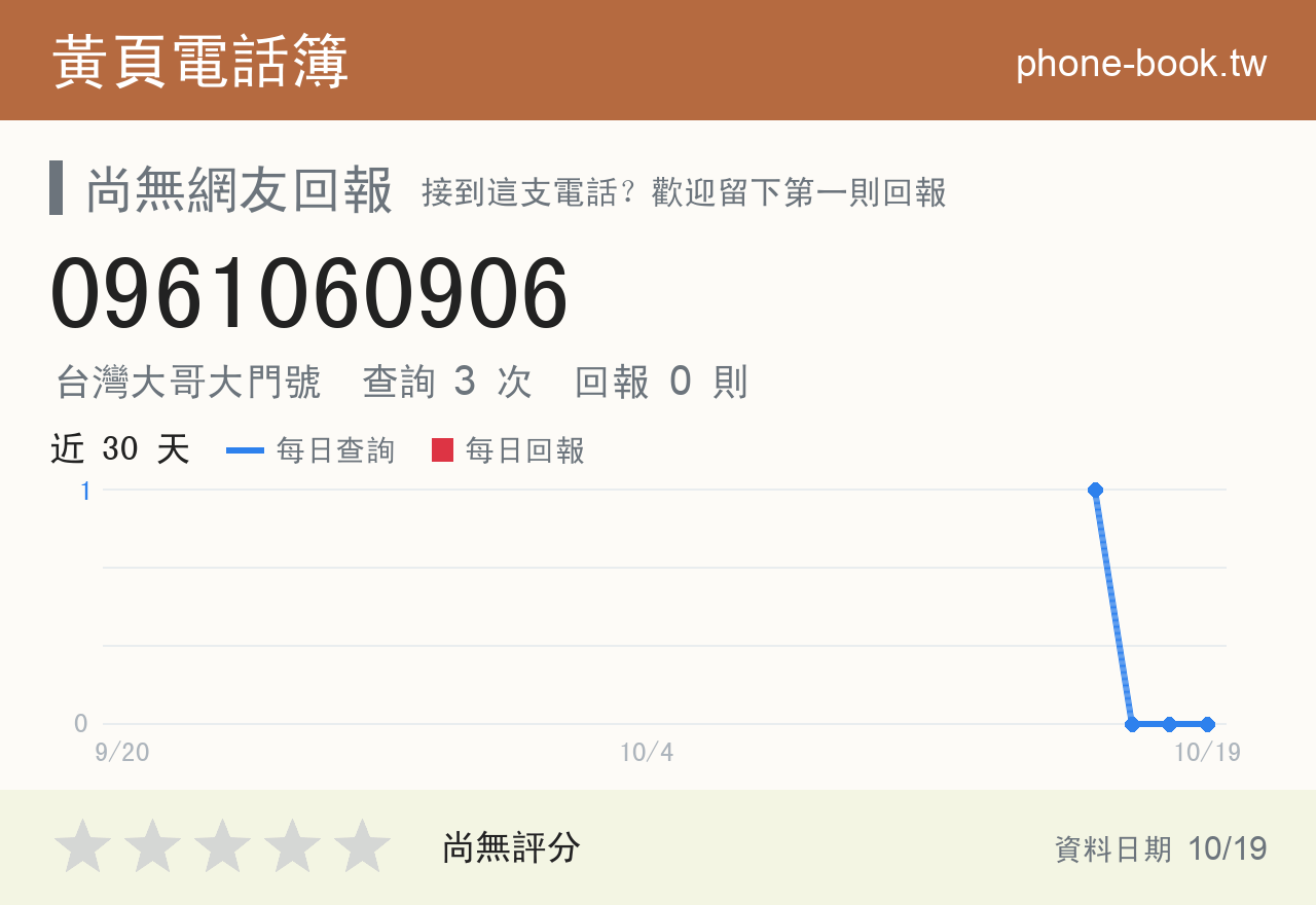 0961060906 評分卡：查詢 3 次、網友回報 0 則