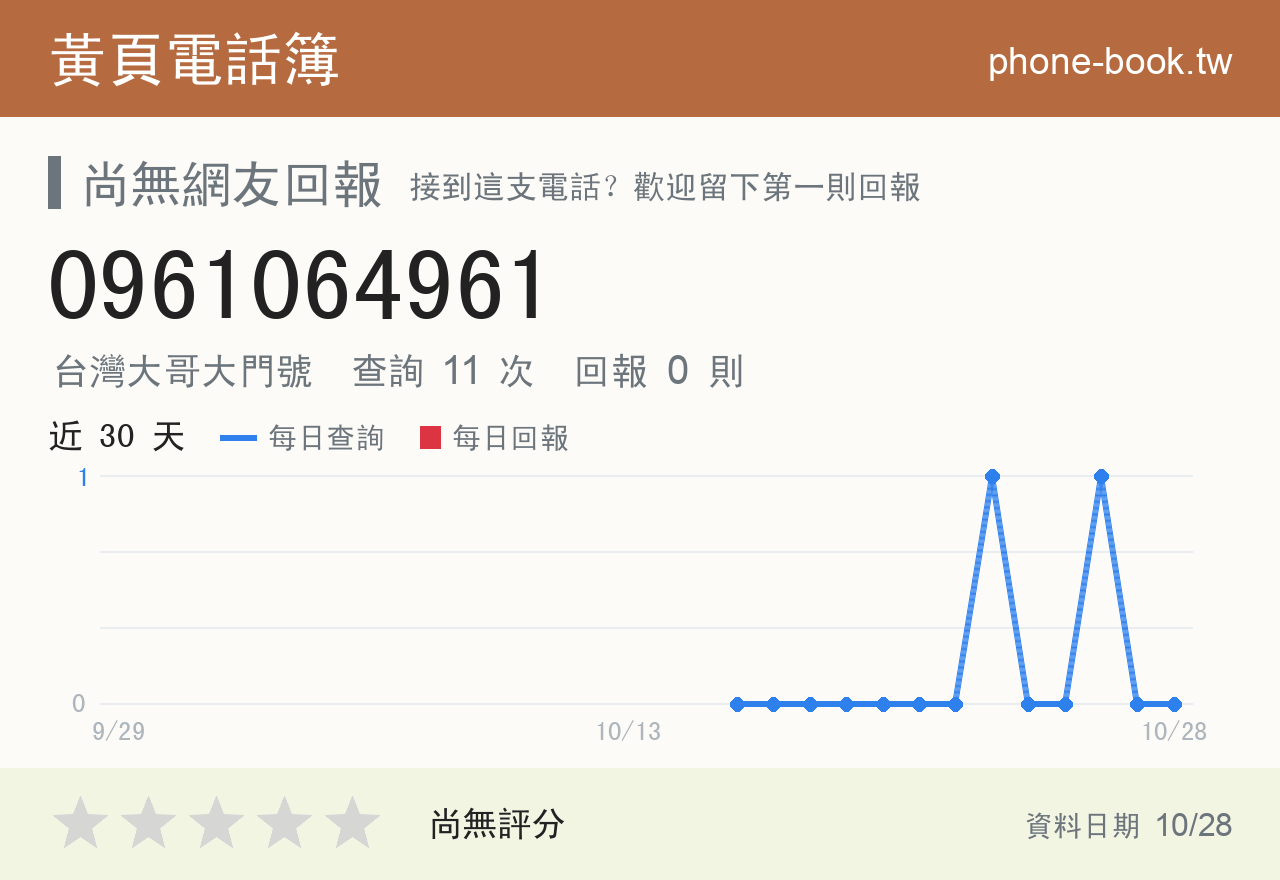0961064961 評分卡：查詢 11 次、網友回報 0 則