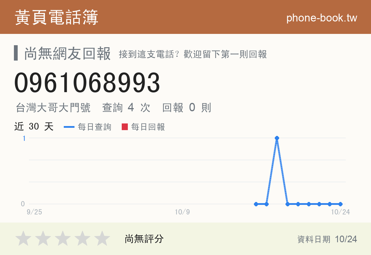 0961068993 評分卡：查詢 4 次、網友回報 0 則