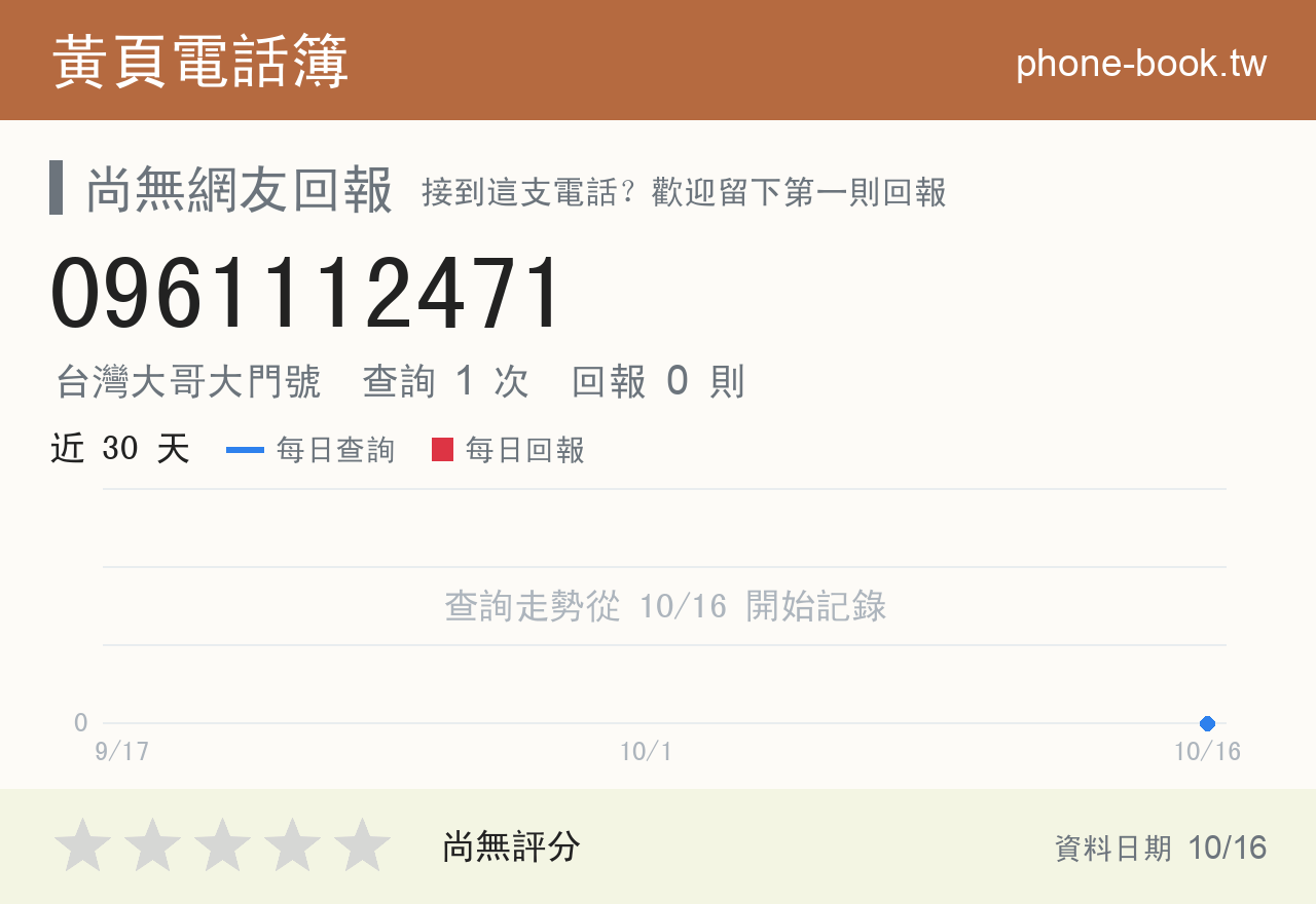0961112471 評分卡：查詢 1 次、網友回報 0 則
