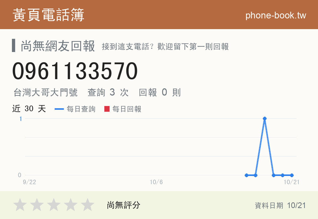 0961133570 評分卡：查詢 3 次、網友回報 0 則