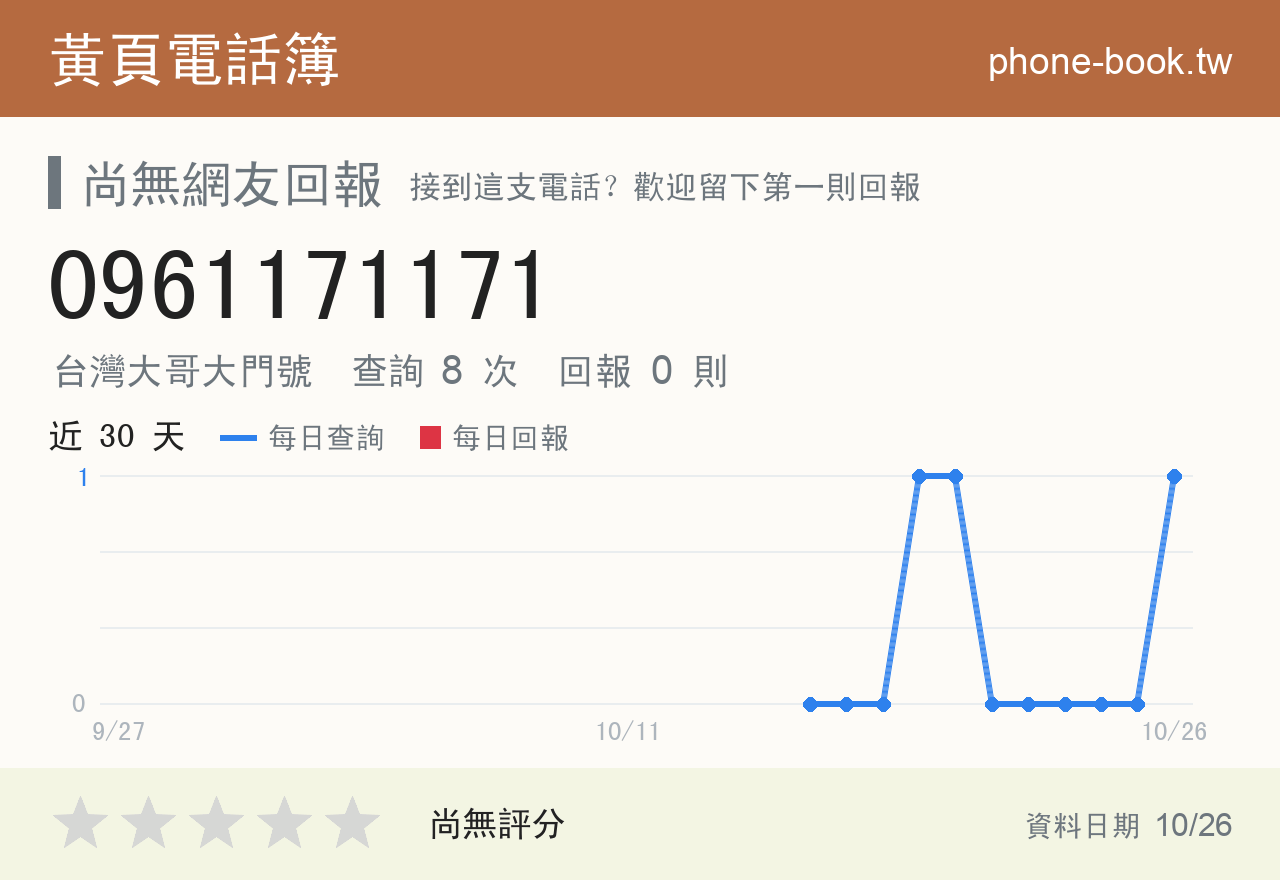 0961171171 評分卡：查詢 8 次、網友回報 0 則