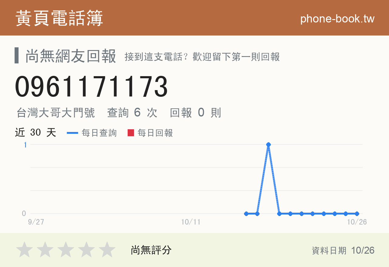 0961171173 評分卡：查詢 6 次、網友回報 0 則