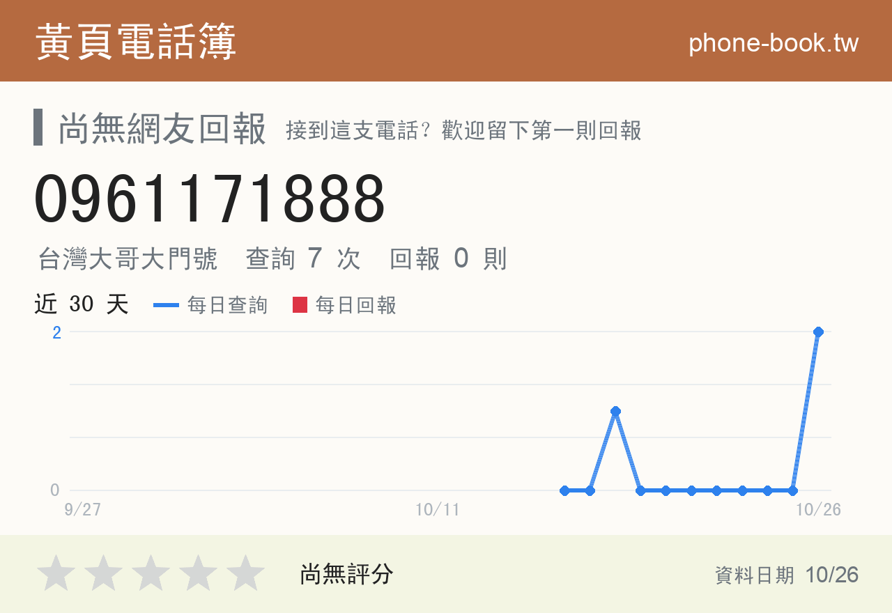 0961171888 評分卡：查詢 7 次、網友回報 0 則