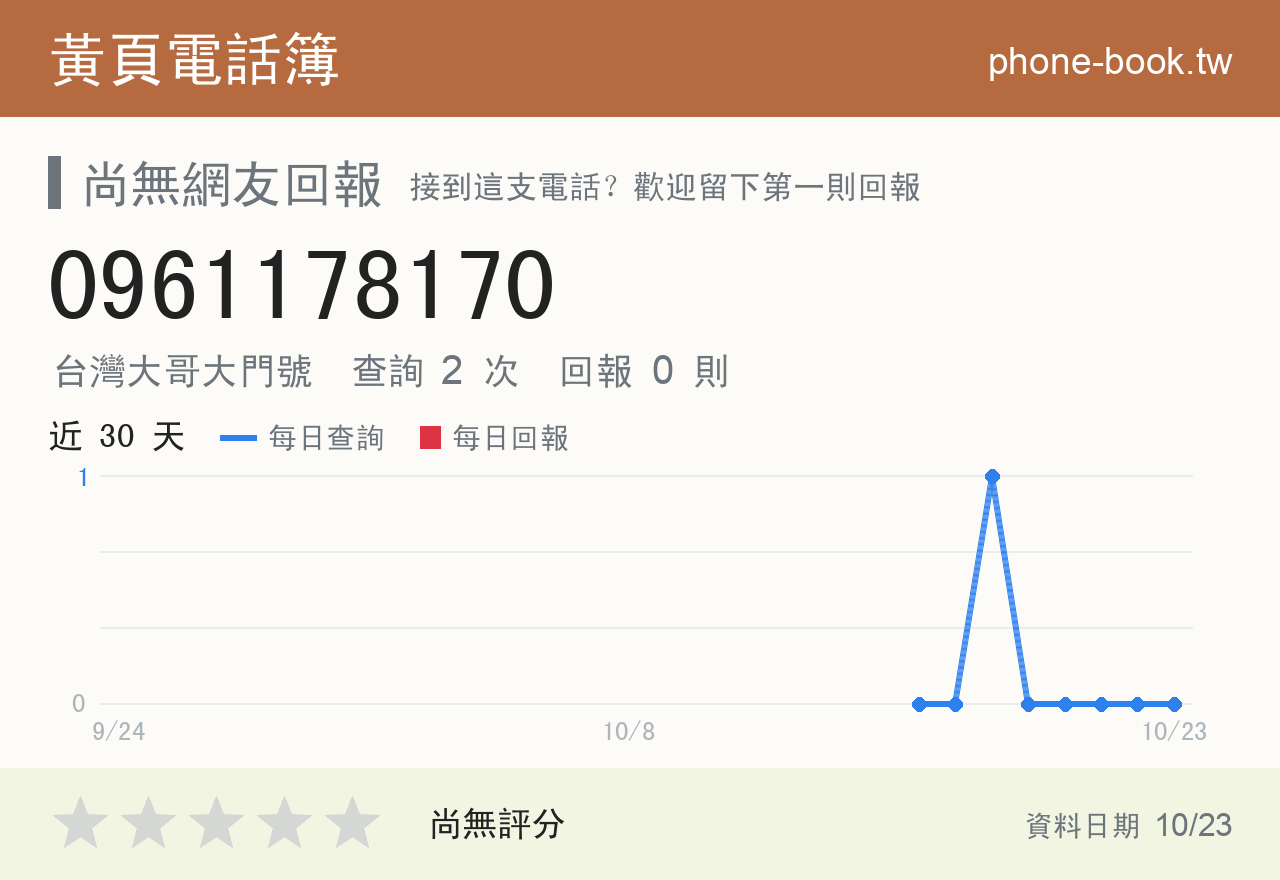 0961178170 評分卡：查詢 2 次、網友回報 0 則