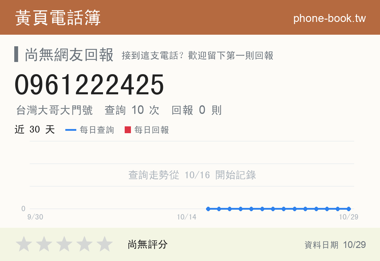 0961222425 評分卡：查詢 10 次、網友回報 0 則