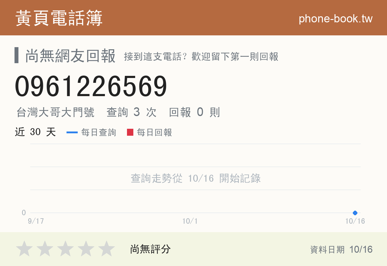 0961226569 評分卡：查詢 3 次、網友回報 0 則