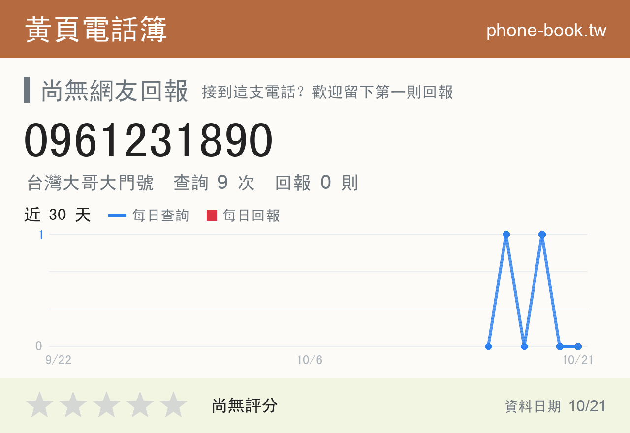 0961231890 評分卡：查詢 9 次、網友回報 0 則