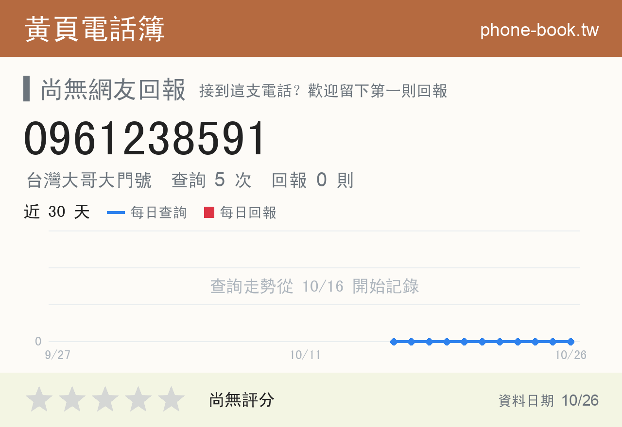 0961238591 評分卡：查詢 5 次、網友回報 0 則