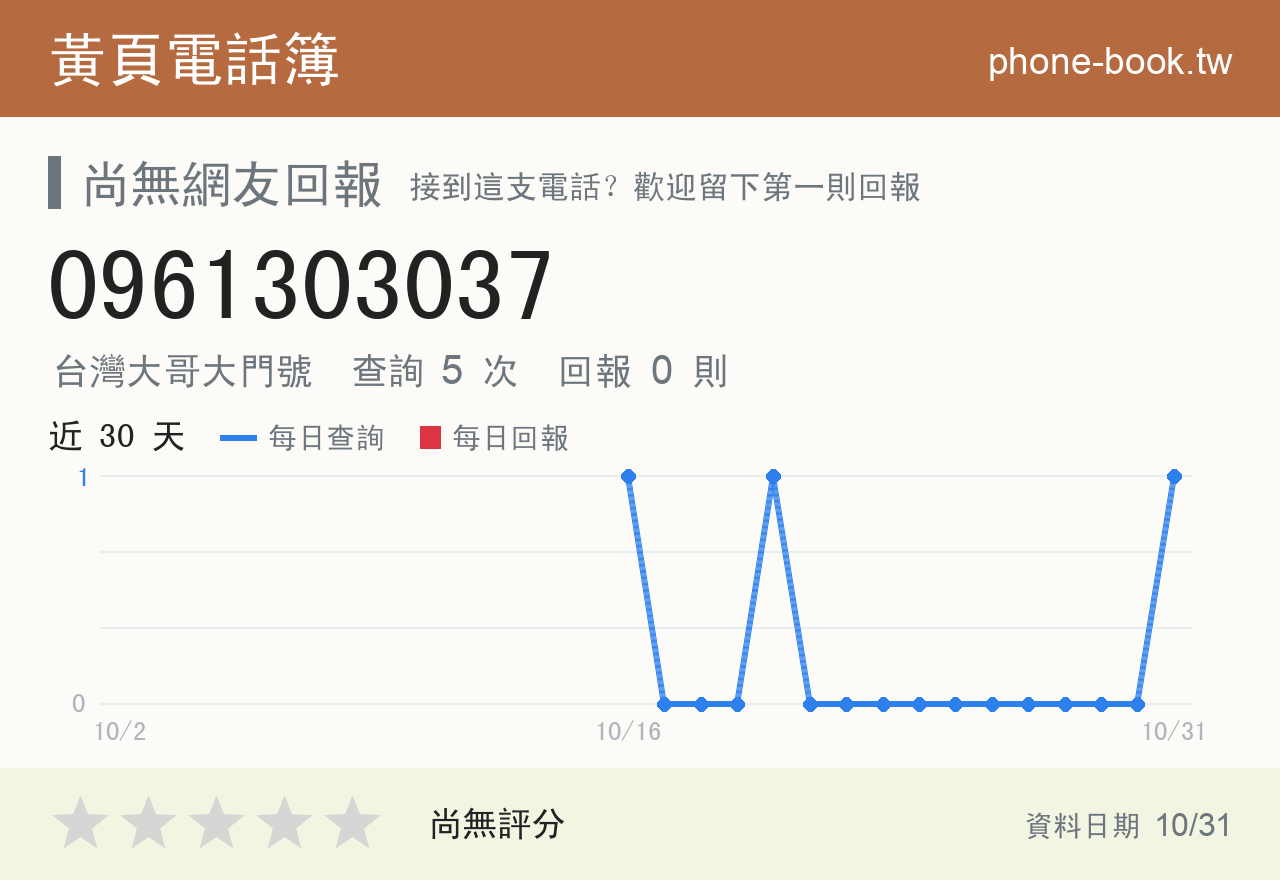 0961303037 評分卡：查詢 5 次、網友回報 0 則
