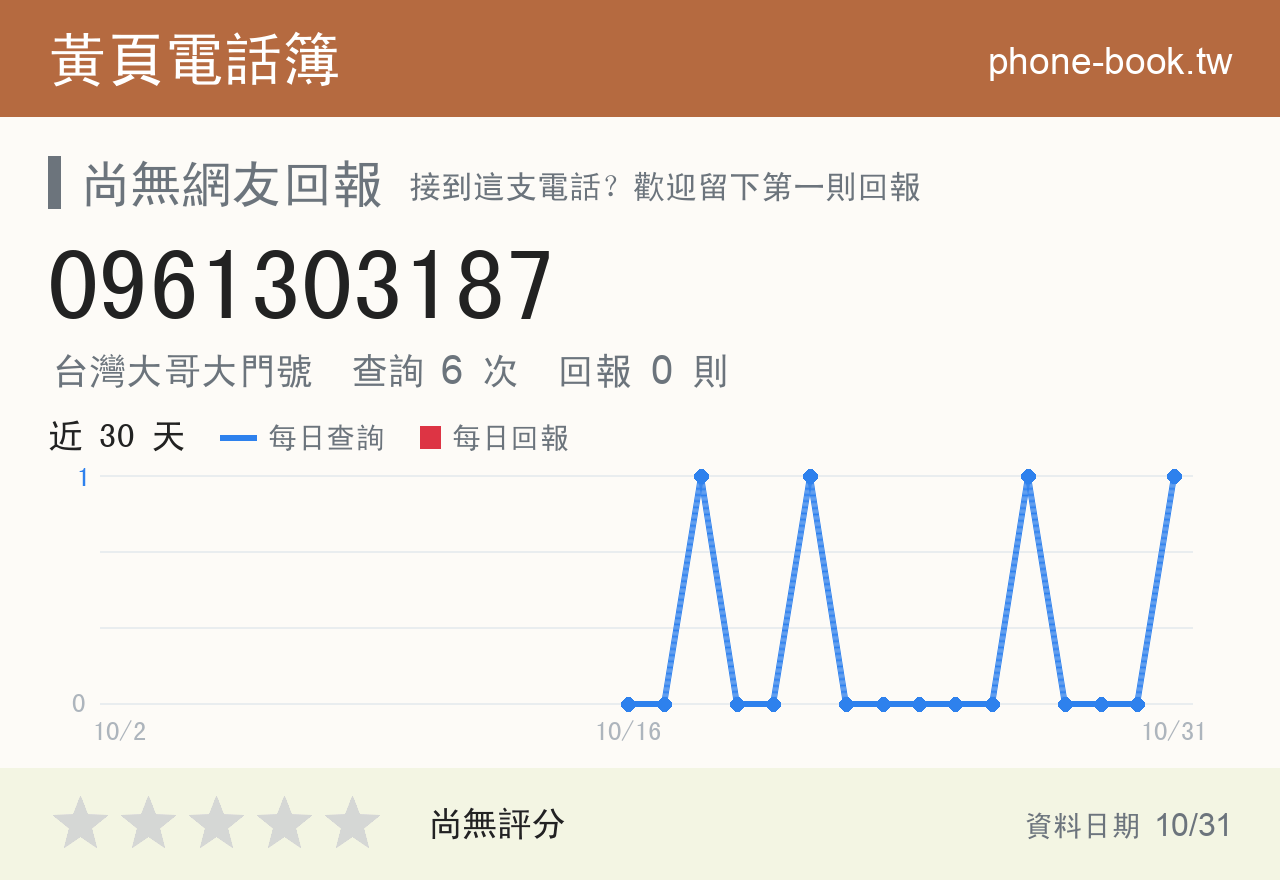0961303187 評分卡：查詢 6 次、網友回報 0 則