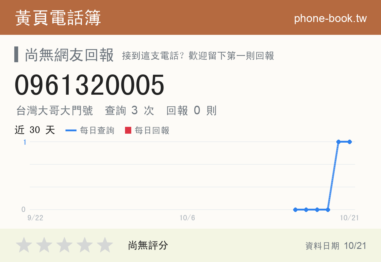 0961320005 評分卡：查詢 4 次、網友回報 0 則