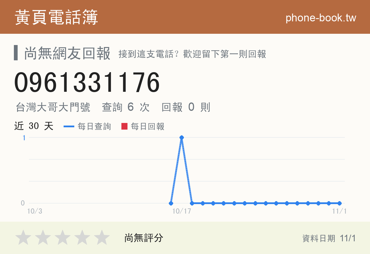 0961331176 評分卡：查詢 6 次、網友回報 0 則