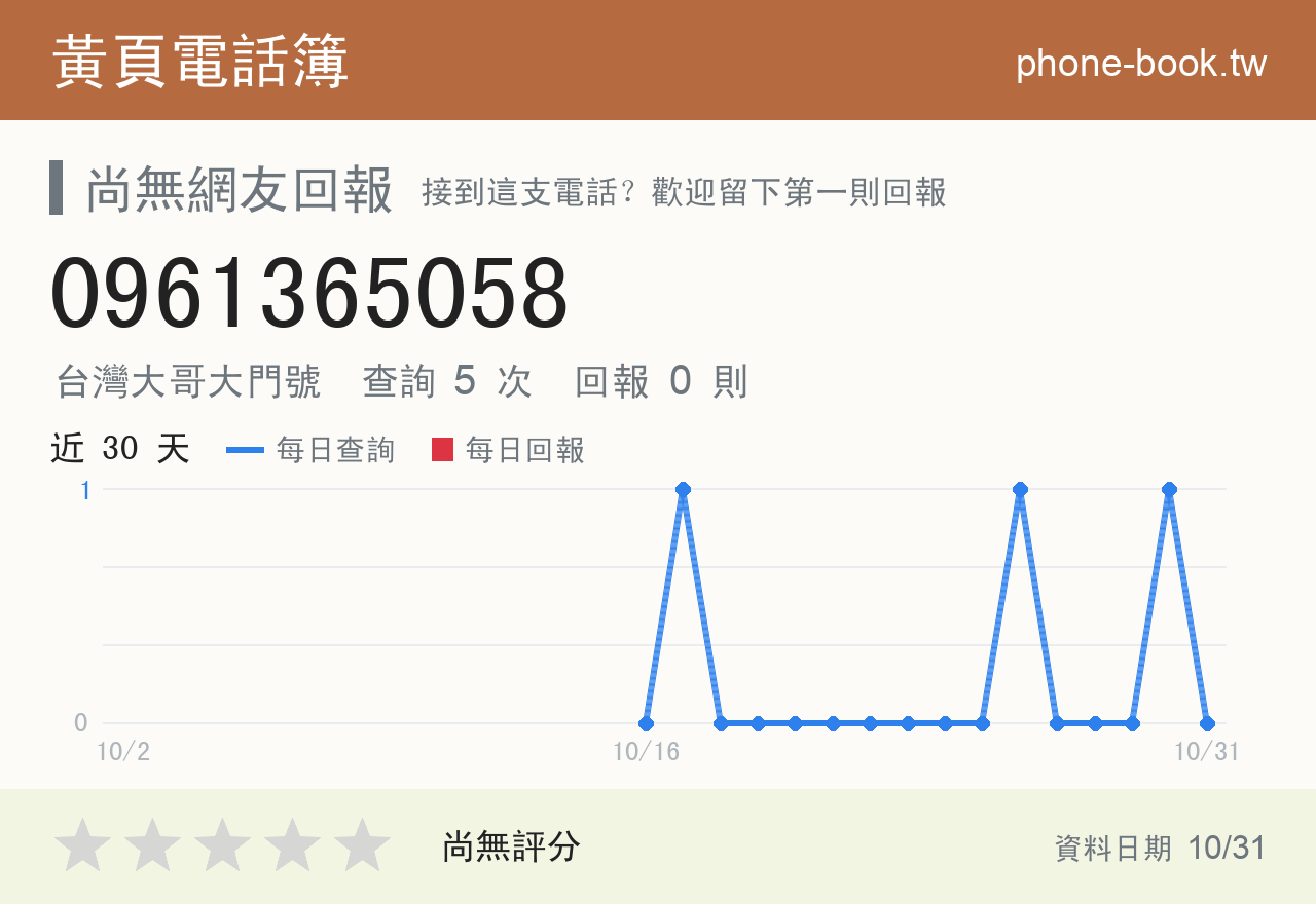 0961365058 評分卡：查詢 5 次、網友回報 0 則