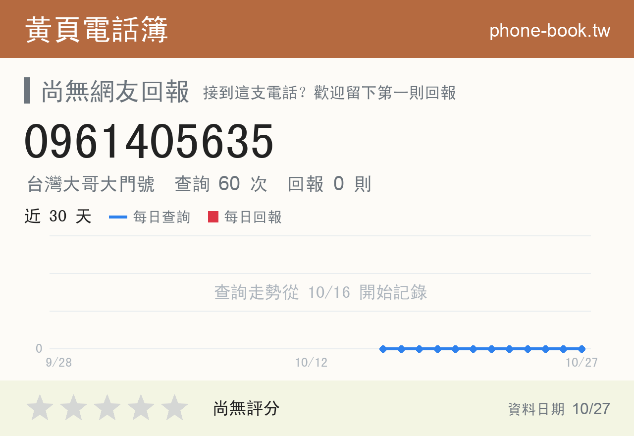 0961405635 評分卡：查詢 60 次、網友回報 0 則