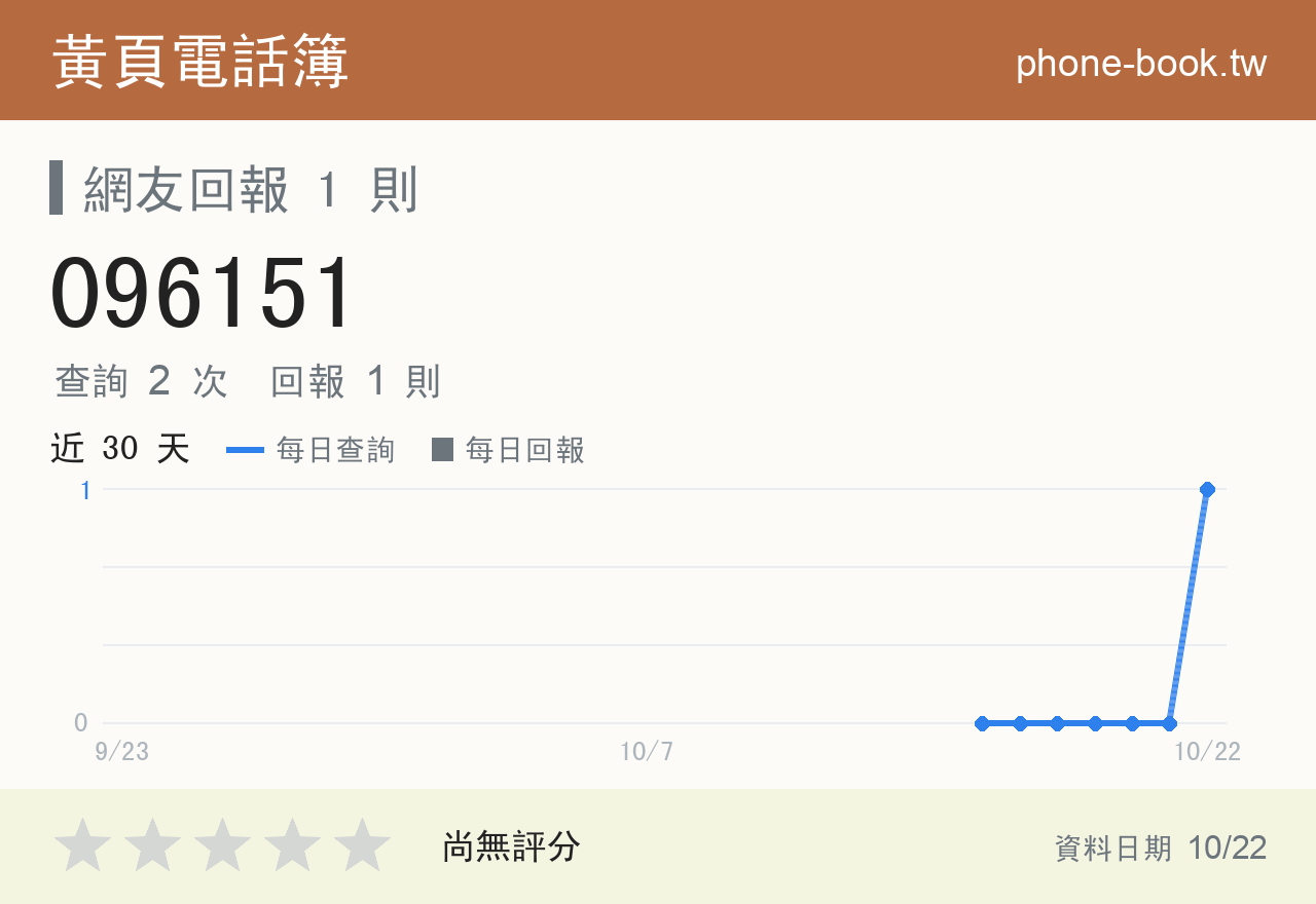 096151 評分卡：查詢 2 次、網友回報 1 則