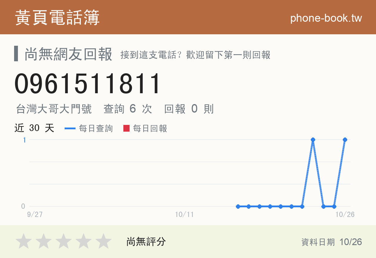 0961511811 評分卡：查詢 6 次、網友回報 0 則