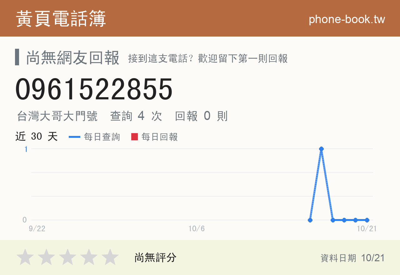 0961522855 評分卡：查詢 4 次、網友回報 0 則