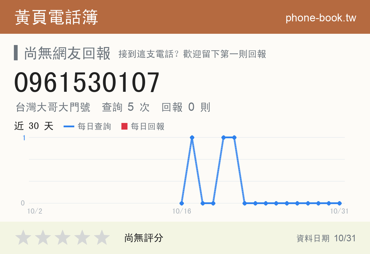 0961530107 評分卡：查詢 5 次、網友回報 0 則