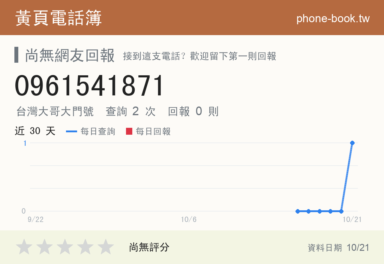 0961541871 評分卡：查詢 2 次、網友回報 0 則