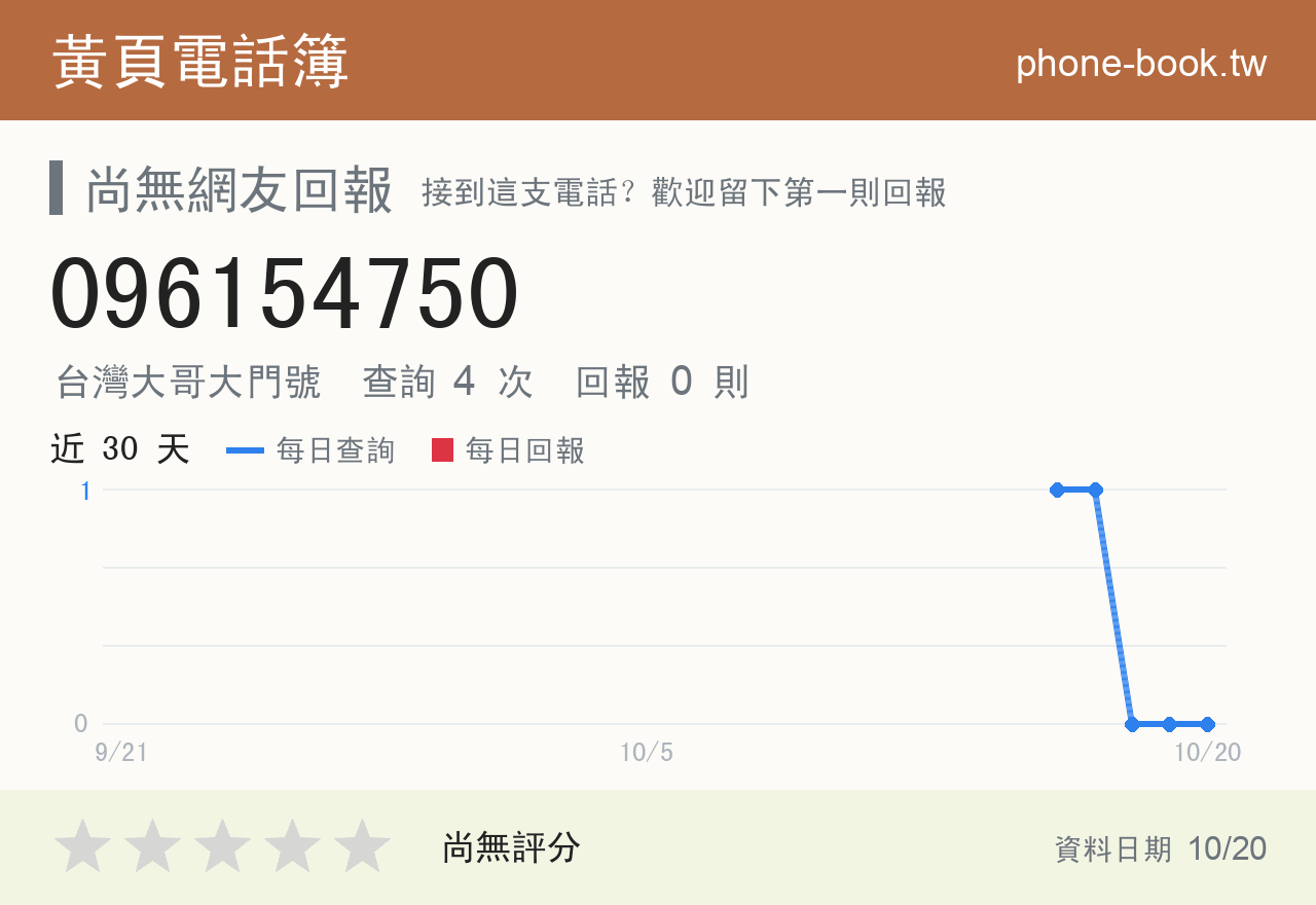 096154750 評分卡：查詢 4 次、網友回報 0 則