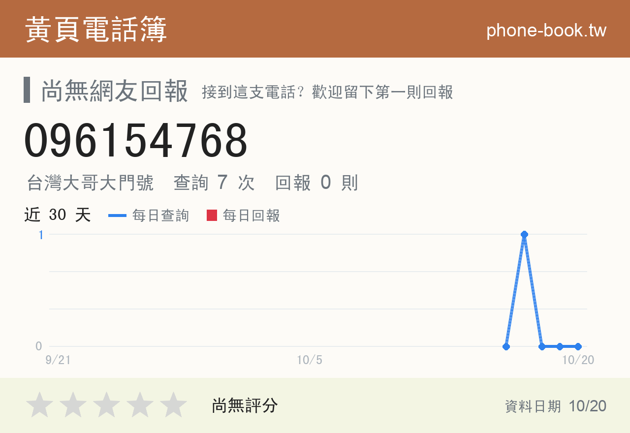 096154768 評分卡：查詢 7 次、網友回報 0 則